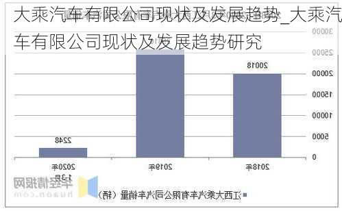 大乘汽车有限公司现状及发展趋势_大乘汽车有限公司现状及发展趋势研究