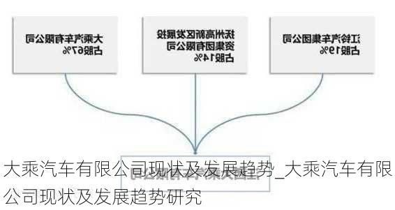 大乘汽车有限公司现状及发展趋势_大乘汽车有限公司现状及发展趋势研究