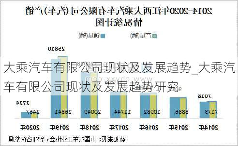 大乘汽车有限公司现状及发展趋势_大乘汽车有限公司现状及发展趋势研究