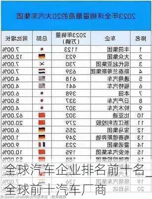 全球汽车企业排名前十名_全球前十汽车厂商