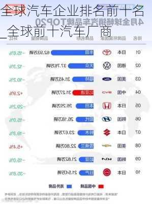 全球汽车企业排名前十名_全球前十汽车厂商