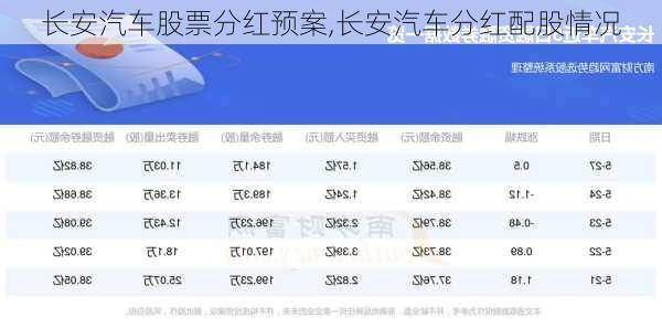 长安汽车股票分红预案,长安汽车分红配股情况