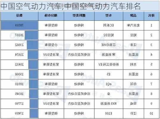 中国空气动力汽车,中国空气动力汽车排名