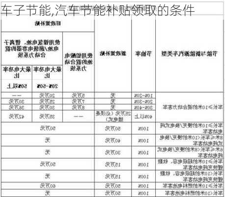 车子节能,汽车节能补贴领取的条件