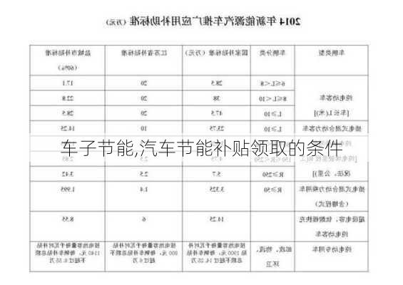 车子节能,汽车节能补贴领取的条件