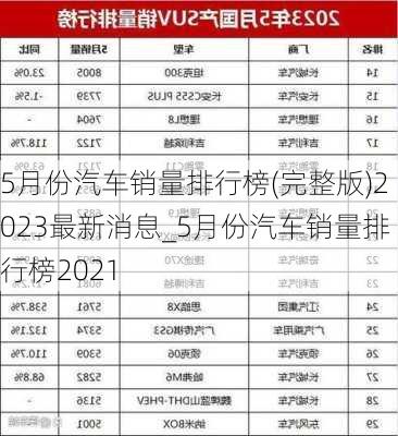 5月份汽车销量排行榜(完整版)2023最新消息_5月份汽车销量排行榜2021