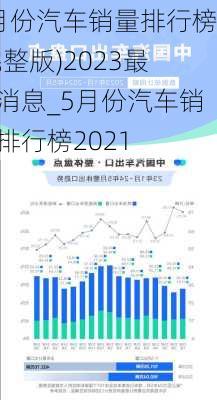 5月份汽车销量排行榜(完整版)2023最新消息_5月份汽车销量排行榜2021