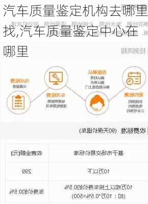 汽车质量鉴定机构去哪里找,汽车质量鉴定中心在哪里