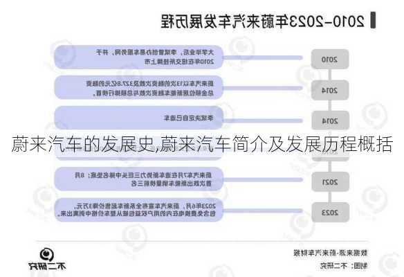 蔚来汽车的发展史,蔚来汽车简介及发展历程概括