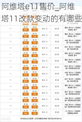 阿维塔e11售价_阿维塔11改款变动的有哪些