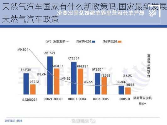 天然气汽车国家有什么新政策吗,国家最新发展天然气汽车政策