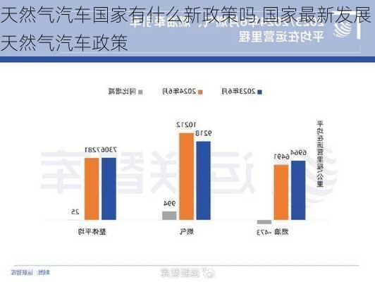 天然气汽车国家有什么新政策吗,国家最新发展天然气汽车政策