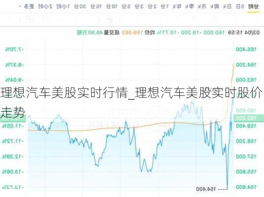 理想汽车美股实时行情_理想汽车美股实时股价走势