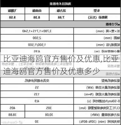 比亚迪海鸥官方售价及优惠,比亚迪海鸥官方售价及优惠多少