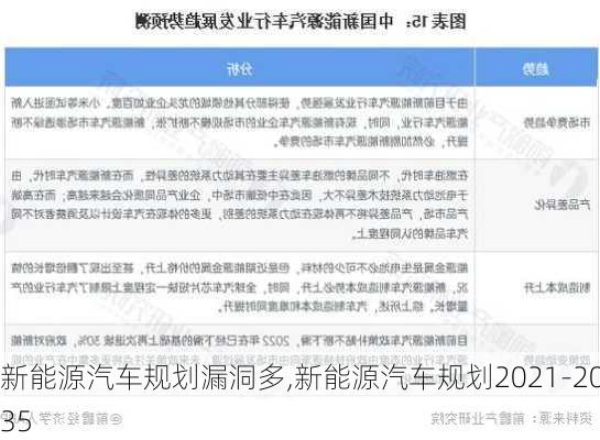 新能源汽车规划漏洞多,新能源汽车规划2021-2035