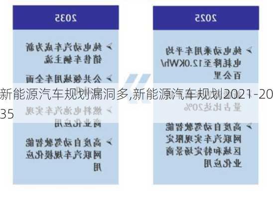 新能源汽车规划漏洞多,新能源汽车规划2021-2035