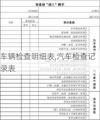 车辆检查明细表,汽车检查记录表