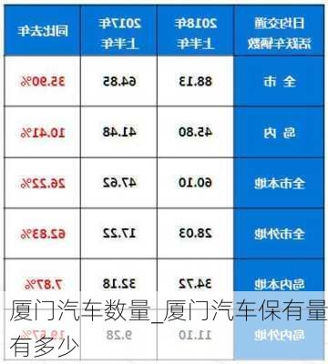 厦门汽车数量_厦门汽车保有量有多少