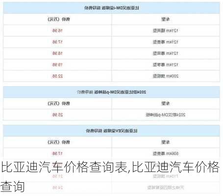 比亚迪汽车价格查询表,比亚迪汽车价格查询