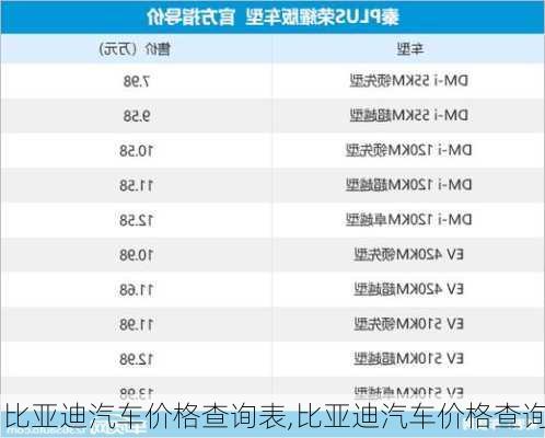 比亚迪汽车价格查询表,比亚迪汽车价格查询