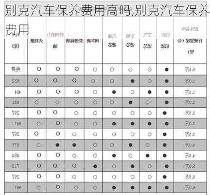 别克汽车保养费用高吗,别克汽车保养费用