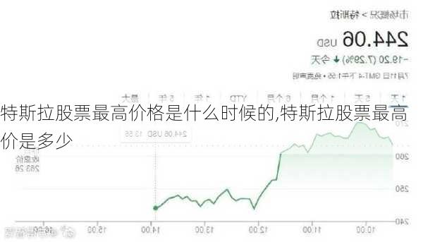 特斯拉股票最高价格是什么时候的,特斯拉股票最高价是多少