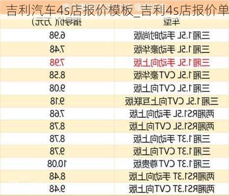 吉利汽车4s店报价模板_吉利4s店报价单