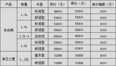 吉利汽车4s店报价模板_吉利4s店报价单