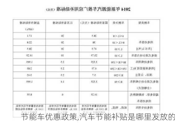 节能车优惠政策,汽车节能补贴是哪里发放的