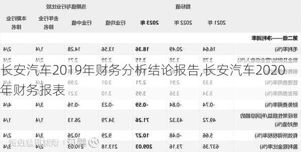 长安汽车2019年财务分析结论报告,长安汽车2020年财务报表