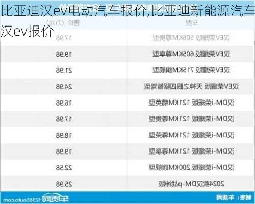 比亚迪汉ev电动汽车报价,比亚迪新能源汽车汉ev报价