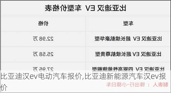 比亚迪汉ev电动汽车报价,比亚迪新能源汽车汉ev报价