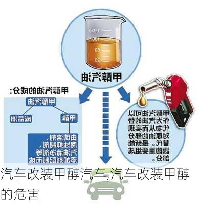 汽车改装甲醇汽车,汽车改装甲醇的危害