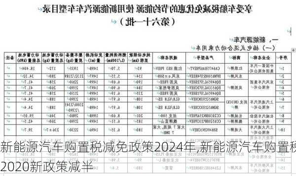 新能源汽车购置税减免政策2024年,新能源汽车购置税2020新政策减半