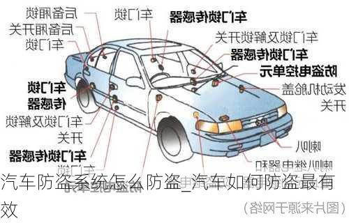 汽车防盗系统怎么防盗_汽车如何防盗最有效