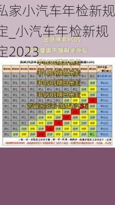 私家小汽车年检新规定_小汽车年检新规定2023