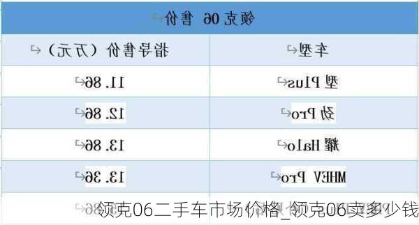 领克06二手车市场价格_领克06卖多少钱