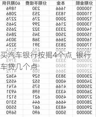 买汽车银行按揭4个点_银行车贷几个点