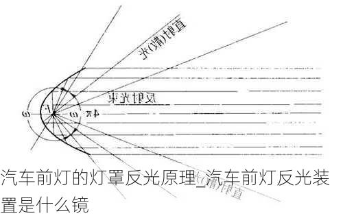 汽车前灯的灯罩反光原理_汽车前灯反光装置是什么镜