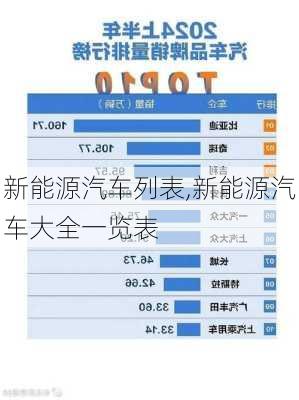 新能源汽车列表,新能源汽车大全一览表