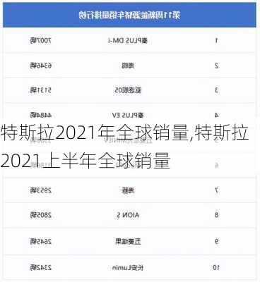 特斯拉2021年全球销量,特斯拉2021上半年全球销量