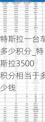 特斯拉一台车多少积分_特斯拉3500积分相当于多少钱