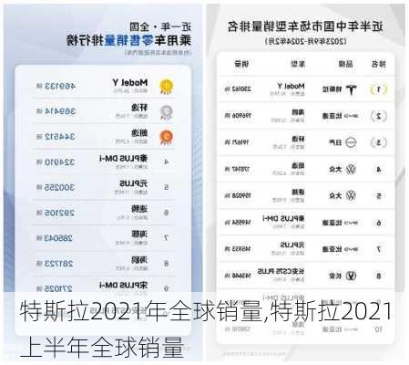 特斯拉2021年全球销量,特斯拉2021上半年全球销量