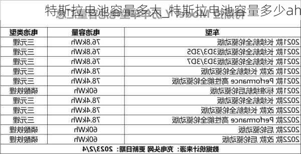 特斯拉电池容量多大_特斯拉电池容量多少ah