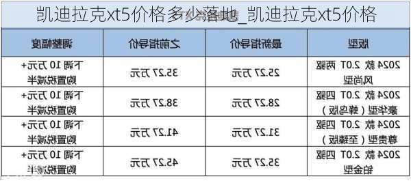 凯迪拉克xt5价格多少落地_凯迪拉克xt5价格