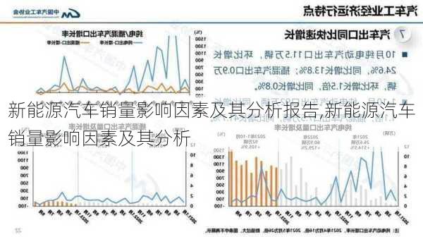 新能源汽车销量影响因素及其分析报告,新能源汽车销量影响因素及其分析