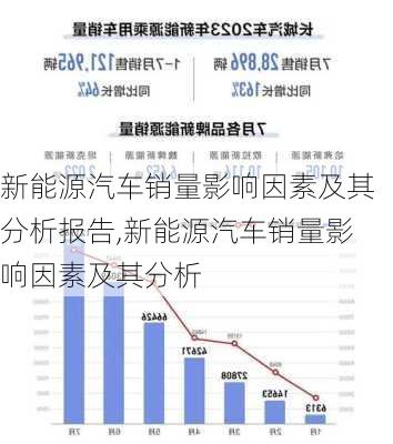 新能源汽车销量影响因素及其分析报告,新能源汽车销量影响因素及其分析