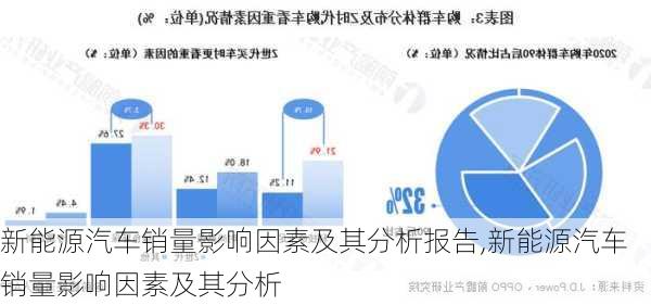 新能源汽车销量影响因素及其分析报告,新能源汽车销量影响因素及其分析