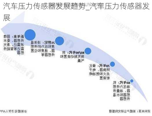 汽车压力传感器发展趋势_汽车压力传感器发展