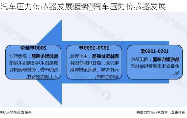 汽车压力传感器发展趋势_汽车压力传感器发展